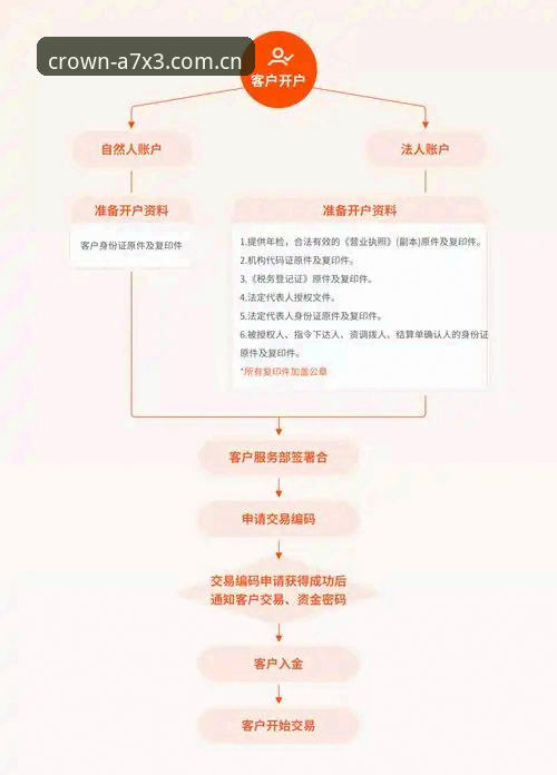 皇冠体彩开户步骤 皇冠体彩开户步骤到底有多简单?实测三步搞定安全注册